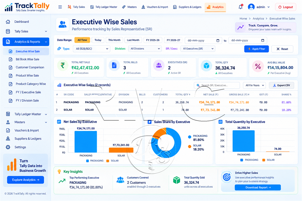 Tally sales representative master and executive management
